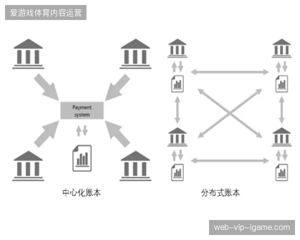 版权方启用分布式账本，世界杯短视频切片内容实时锁定流向